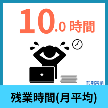 残業時間 月平均10.0時間