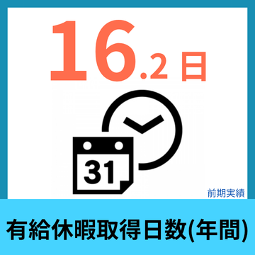 有給休暇取得日数 年間16.2日